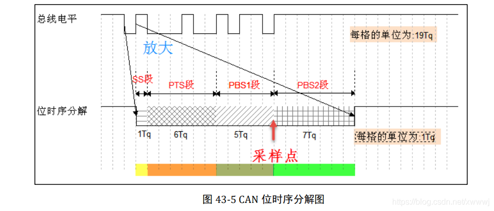 3D1